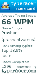 Scorecard for user prashantvamos