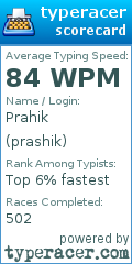 Scorecard for user prashik