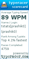 Scorecard for user prashik0