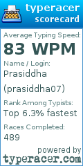 Scorecard for user prasiddha07