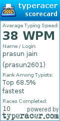 Scorecard for user prasun2601