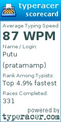 Scorecard for user pratamamp