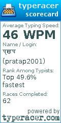 Scorecard for user pratap2001