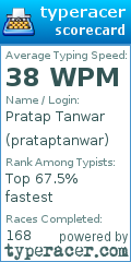 Scorecard for user prataptanwar