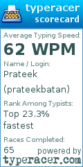 Scorecard for user prateekbatan