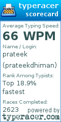 Scorecard for user prateekdhiman