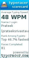 Scorecard for user prateeksrivastava789