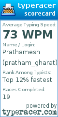 Scorecard for user pratham_gharat