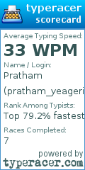 Scorecard for user pratham_yeagerist