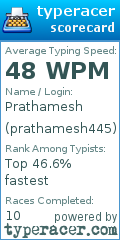 Scorecard for user prathamesh445