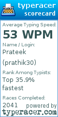 Scorecard for user prathik30