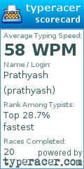 Scorecard for user prathyash