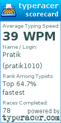 Scorecard for user pratik1010