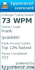 Scorecard for user pratik89