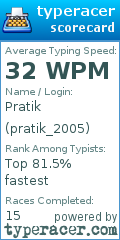 Scorecard for user pratik_2005