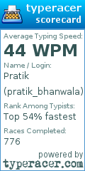 Scorecard for user pratik_bhanwala