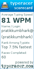 Scorecard for user pratikkumbhark