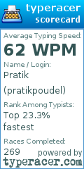 Scorecard for user pratikpoudel