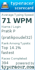 Scorecard for user pratikpoudel32