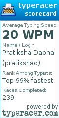 Scorecard for user pratikshad