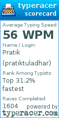 Scorecard for user pratiktuladhar