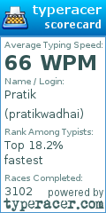 Scorecard for user pratikwadhai