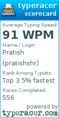 Scorecard for user pratishshr