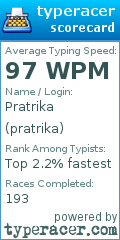 Scorecard for user pratrika