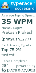 Scorecard for user pratyush1277