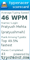 Scorecard for user pratyushmeh