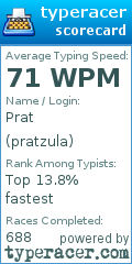 Scorecard for user pratzula