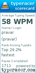 Scorecard for user pravar