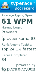 Scorecard for user praveenkumar88