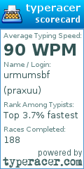 Scorecard for user praxuu