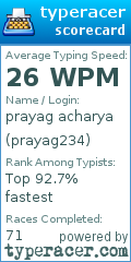 Scorecard for user prayag234