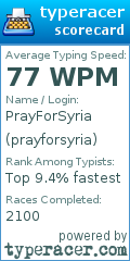 Scorecard for user prayforsyria