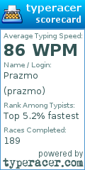 Scorecard for user prazmo