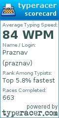 Scorecard for user praznav