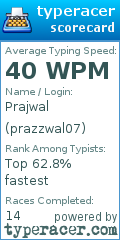 Scorecard for user prazzwal07