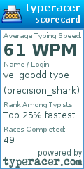 Scorecard for user precision_shark