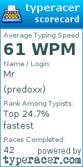 Scorecard for user predoxx