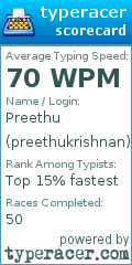 Scorecard for user preethukrishnan