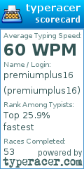 Scorecard for user premiumplus16