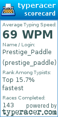 Scorecard for user prestige_paddle