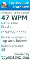 Scorecard for user preston_nggg