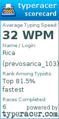 Scorecard for user prevosarica_103