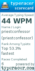 Scorecard for user priestconfessor