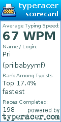 Scorecard for user priibabyymf