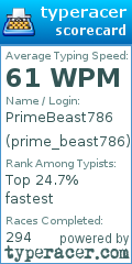 Scorecard for user prime_beast786