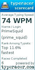 Scorecard for user prime_squid